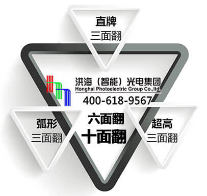 三面翻廣告位不足，怎么辦？就選洪海六面翻、十面翻